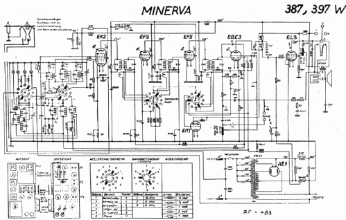 397 ; Minerva Schweiz (ID = 172122) Radio