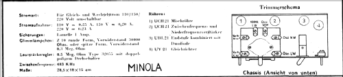 Minola Holz ; Minerva Schweiz (ID = 18682) Radio