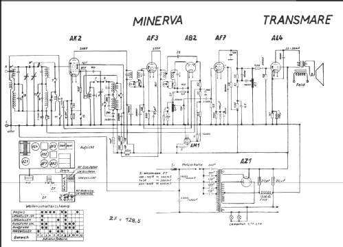 Transmare ; Minerva Schweiz (ID = 213870) Radio