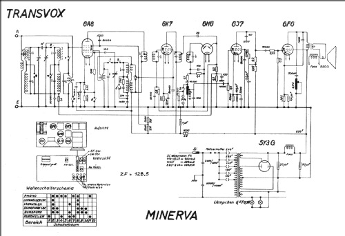 Transvox ; Minerva Schweiz (ID = 214204) Radio