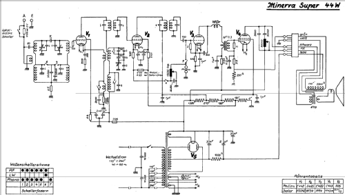 44W; Minerva-Radio (ID = 359163) Radio