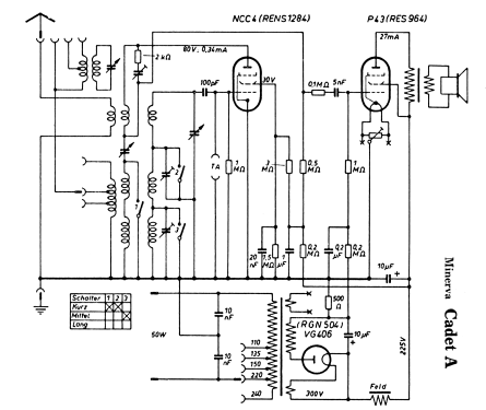 Cadet W ; Minerva-Radio (ID = 310021) Radio