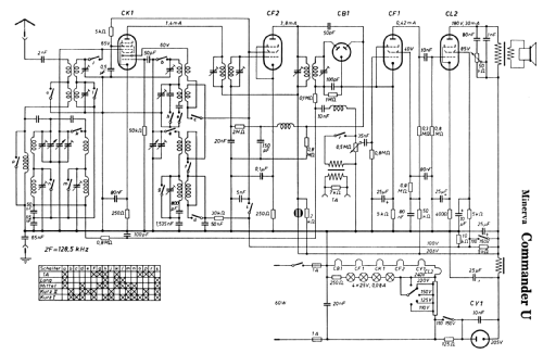 Commander U 500 ; Minerva-Radio (ID = 310008) Radio