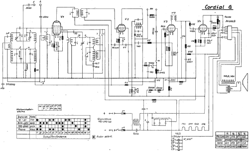 Cordial G Radio Minerva-Radio Radiola-Radioapparate und, build ...