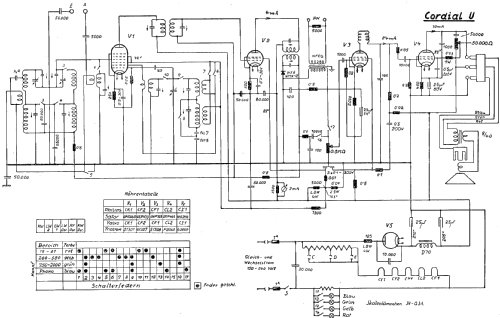 Cordial U ; Minerva-Radio (ID = 357798) Radio