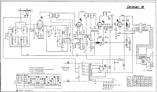 Cordial W ; Minerva-Radio (ID = 357969) Radio