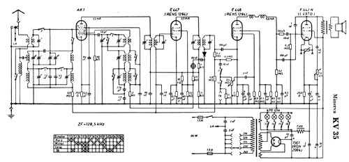 Kraftsuper KV35W; Minerva-Radio (ID = 317841) Radio