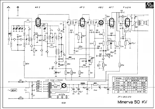 Kraftsuper KV50W; Minerva-Radio (ID = 26992) Radio