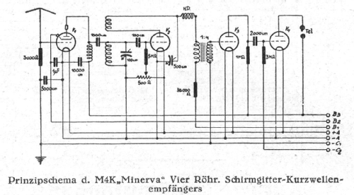 M4K; Minerva-Radio (ID = 1041043) Radio