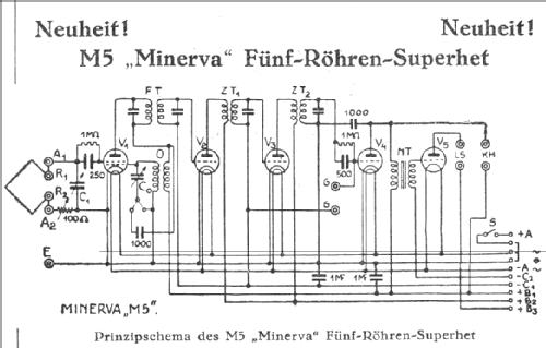 M5; Minerva-Radio (ID = 253126) Radio