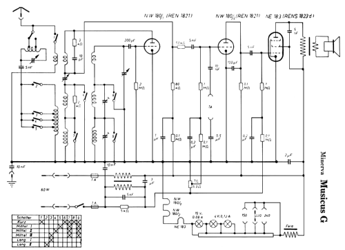 Musicus G ; Minerva-Radio (ID = 309987) Radio