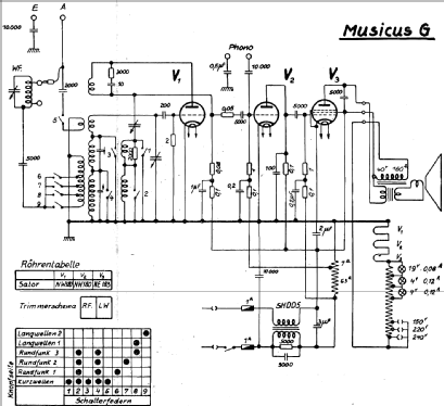 Musicus G ; Minerva-Radio (ID = 357922) Radio