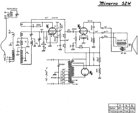 S2W; Minerva-Radio (ID = 359129) Radio