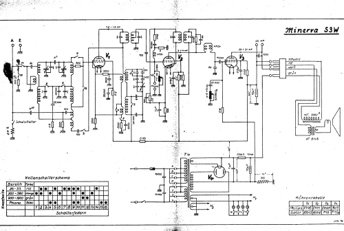 Super 3 3W; Minerva-Radio (ID = 613519) Radio