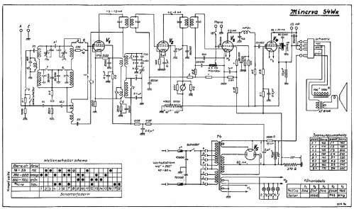 Super S4WK ; Minerva-Radio (ID = 165262) Radio