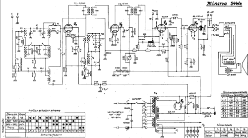 Super S4WK ; Minerva-Radio (ID = 357947) Radio