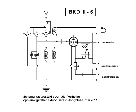 BKD III 6; Minimax, Radio- (ID = 1838903) Radio