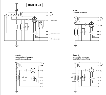 BKD III 6; Minimax, Radio- (ID = 1838904) Radio