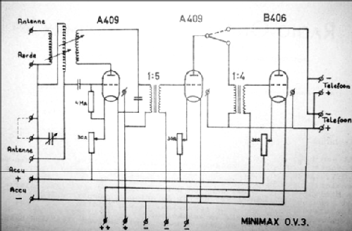 O.V.3i; Minimax, Radio- (ID = 207330) Radio