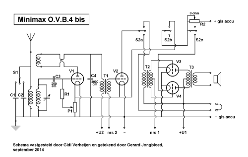 O.V.B.4bis; Minimax, Radio- (ID = 1825778) Radio