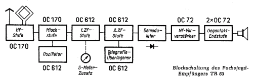 Amateur Fuchsjagd Empfänger TR63; MIRA Electronic, N (ID = 811615) Kit