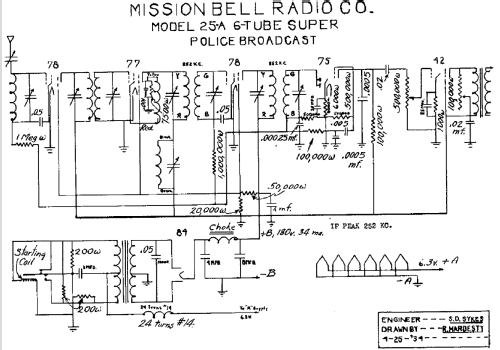 25-A ; Mission Bell Radio (ID = 434341) Car Radio