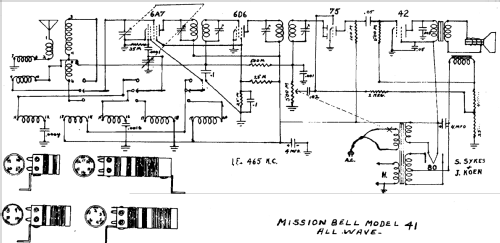 41 SkipBand ; Mission Bell Radio (ID = 434354) Radio