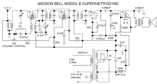 B ; Mission Bell Radio (ID = 2237913) Radio