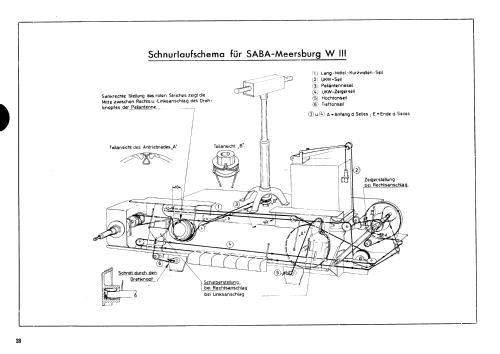 Möbel 2799 Ch= Saba Meersburg W III; Möbelfabrik AG (ID = 3088245) Radio