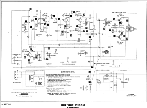 Midgetape Chief 300; Mohawk Business (ID = 548806) R-Player