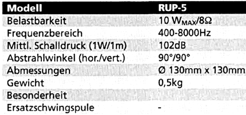 Druckkammer-Lautsprecher RUP-5; Monacor, Bremen (ID = 1207298) Speaker-P