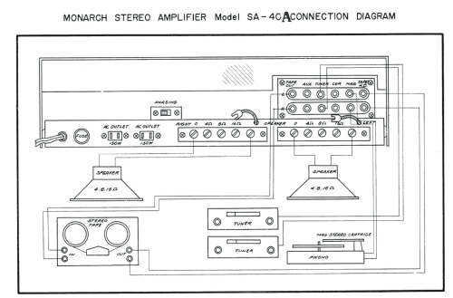 Stereo Amplifier SA-40A; Monarch Electronics (ID = 1943796) Ampl/Mixer