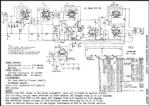 RAM-47 ; Monitor Equipment (ID = 344047) Radio