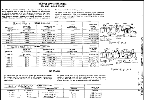 84WG-2714D ; Montgomery Ward & Co (ID = 292930) Radio