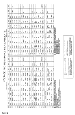 Airline 15BR-3035A; Montgomery Ward & Co (ID = 3006166) Television