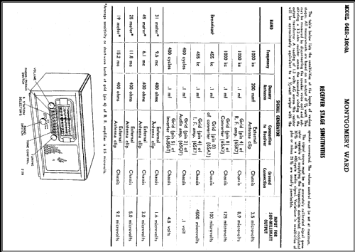 Airline 64BR-1808A; Montgomery Ward & Co (ID = 392188) Radio