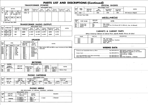 Airline GAA-2640A ; Montgomery Ward & Co (ID = 586992) Radio