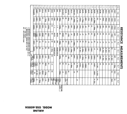 Airline GSE-6000A ; Montgomery Ward & Co (ID = 2314092) Television