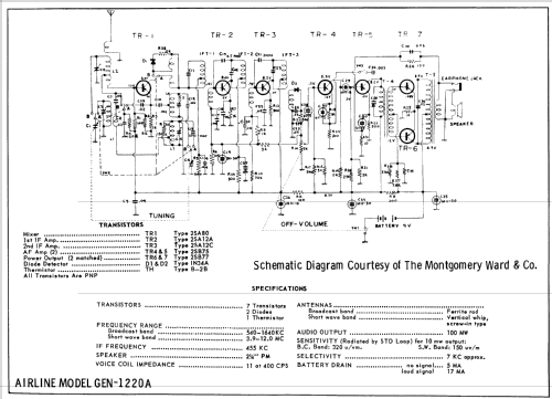 Gen-1220A ; Montgomery Ward & Co (ID = 735001) Radio