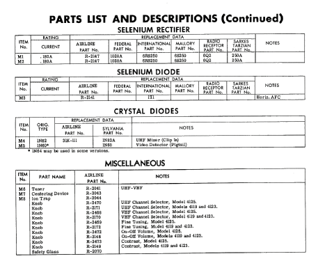 GRX4028A ; Montgomery Ward & Co (ID = 1777547) Television