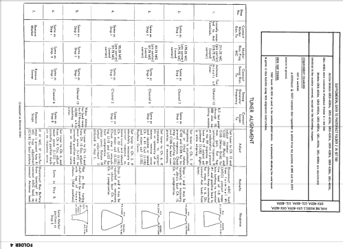 GRX-4019A ; Montgomery Ward & Co (ID = 2578867) Television