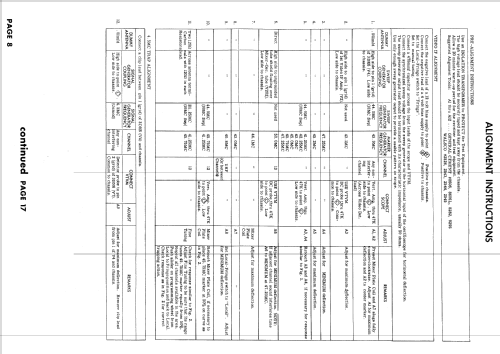 GTM-4044A ; Montgomery Ward & Co (ID = 873851) Television