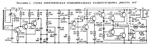 Ûnost' {Юность} [Junost] 202; 1st Moskovsky (ID = 1152012) Bausatz