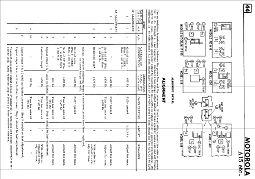 A17 Ch= HS-922; Motorola Canada Ltd. (ID = 2360850) Radio