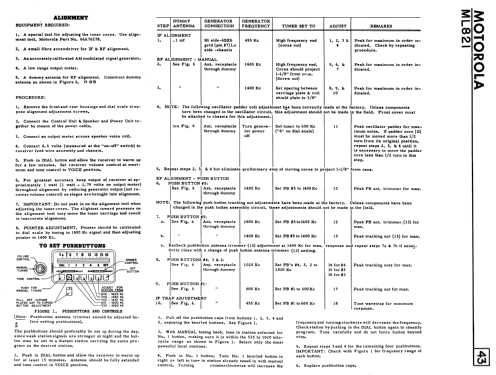 ML821 ; Motorola Canada Ltd. (ID = 2322713) Car Radio