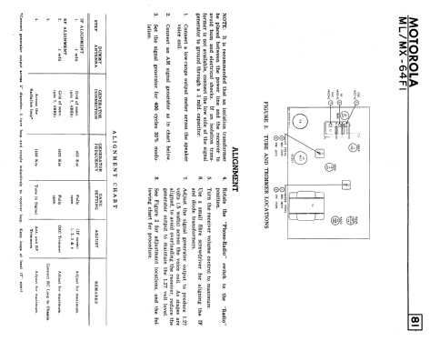 ML-64F1 Ch= HL-450; Motorola Canada Ltd. (ID = 2264027) Radio