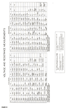 12K2 Ch= TS-53; Motorola Inc. ex (ID = 2798457) Television