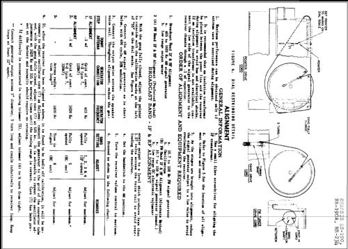 12VF4R Ch= TS-23 , HS-190 ; Motorola Inc. ex (ID = 252247) TV Radio