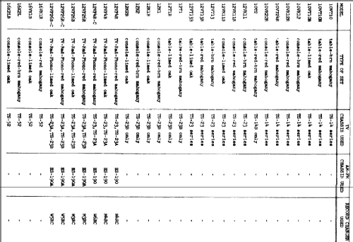 12VK11 Ch= TS-23; Motorola Inc. ex (ID = 1371347) Television