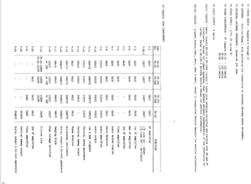 12VK11 Ch= TS-23; Motorola Inc. ex (ID = 1461439) Television